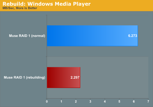 Rebuild:
Windows Media Player